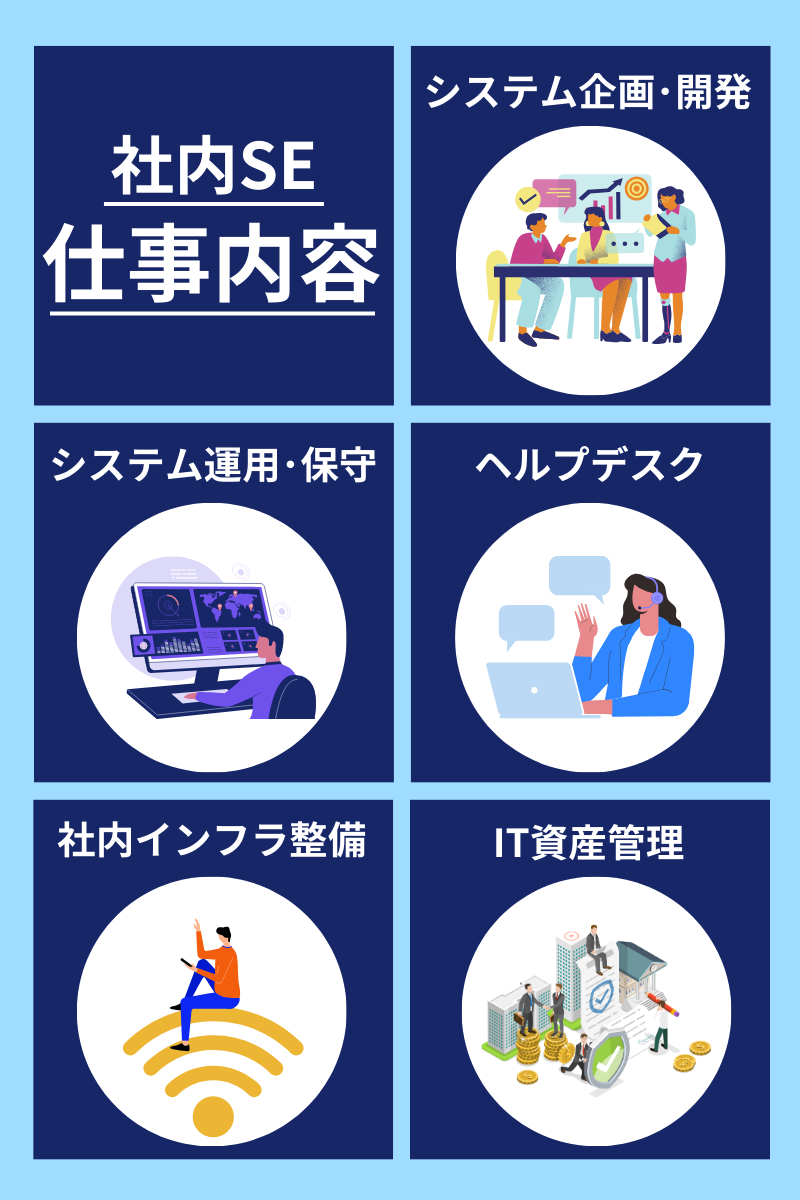 社内SEの仕事内容